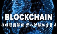 区块链与比特币回顾图解