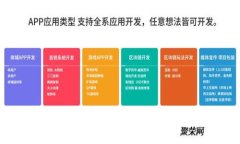 区块链减仓最新分析：趋