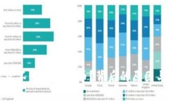 腾讯为什么不做区块链币