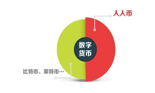 
TP钱包冷钱包转账指南：如何安全高效地转出资产