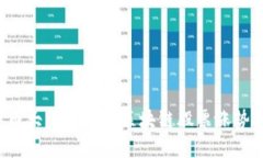 比特币大跌背景下区块链
