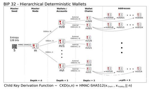 深入解读：区块链技术与比特币币圈的紧密关系及其价值