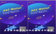 未来最具投资潜力的区块