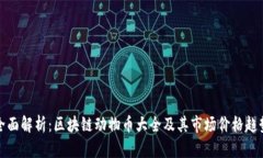 全面解析：区块链动物币