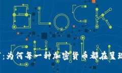 区块链牛市：为何每一种