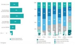 比特币如何推动物联网区