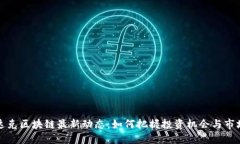 纳斯达克区块链最新动态