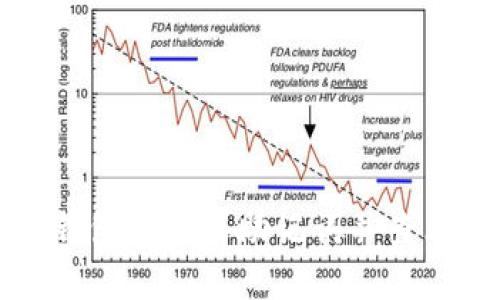 如何在TP钱包中导入助记词并查看相关信息