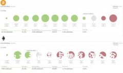 比特币区块链的主要问题