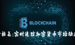 区块链币最新价格表：实