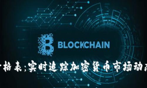 区块链币最新价格表：实时追踪加密货币市场动态，获取投资秘籍