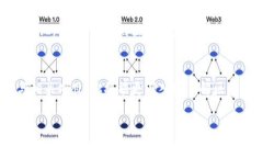 区块链技术是一种先进的