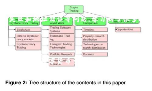如何将TP钱包中的数字货币成功兑现？最完整的指南

TP钱包, 数字货币, 兑现, 加密货币, 钱包安全/guanjianci

引言
随着区块链技术的发展，越来越多的人开始接触并投资数字货币。在这个过程中，TP钱包作为一款主流的数字资产管理工具，受到了众多用户的青睐。然而，许多新手在将钱包中的数字货币兑现为法币时，常常感到困惑。因此，本文将详细介绍如何将TP钱包里的币成功兑现，并分享一些实用的建议和经验。

什么是TP钱包？
TP钱包是一款多功能的数字货币钱包，它支持多种主流的加密货币，方便用户进行存储、转账及交易监控。此外，TP钱包还具有较高的安全性，采用了多重验证机制，保护用户的资金安全。对于搭建在区块链之上的数字货币，TP钱包提供了极大的便利。

TP钱包中的币怎么兑现？
将TP钱包中的币兑现，通常需要经过几个步骤。首先，你需要保证你的TP钱包中已有足够的数字货币，并了解其当前市场价格。接下来，可以按照以下流程进行：

h41. 注册交易所账号/h4
选择一个靠谱的数字货币交易所，例如币安、火币等，这些平台通常支持多种数字货币的交易。在交易所平台注册账户时，要确保你输入的信息准确无误，并完成身份认证步骤。

h42. 选择适合的交易对/h4
一旦完成交易所的注册，可以选择将你的数字货币兑换成法币或其他数字货币。在这里，你需要研究不同币种的市场表现，了解哪些交易对最具潜力。例如，如果你持有以太坊（ETH），可以选择将其兑换成USDT或人民币（CNY）。

h43. 提币到交易所/h4
登录你的TP钱包，选择要转出的数字货币。在TP钱包中找到相关币种，然后选择“提币”，输入交易所所提供的提币地址。请务必认真核对地址，确保没有输入错误，转币时建议先小额测试，确认无误后再大额转账。

h44. 交易操作/h4
成功提币后，转到交易所进行交易。在交易所上选择你之前选好的交易对，进行市场买入或卖出。若你的目标是兑现为法币，务必选择相应的法币交易对。完成交易后，资金将会在交易所的账户中。

h45. 提现为法币/h4
在交易所账户中，选择“提现”功能，按照指引将账户中的法币提现到你的银行卡或其他支付方式。需要注意的是，有些交易所提现可能存在手续费，具体可在提现页面查看。

注意事项与小贴士
在将TP钱包中的币兑现的过程中，用户应注意一些风险及细节：

h4安全性问题/h4
最重要的是，确保你的TP钱包和交易所账户的安全性。使用强密码，并开启双重验证。与此同时，尽量避免在公共网络环境下进行交易和提币操作，以避免信息被窃取。

h4市场波动/h4
加密货币的价格波动较大，请在交易前关注市场动态。例如，当你计划兑现的时候，若市场出现大幅度回调，可能会影响你的收益。所以，适时关注市场消息，选择在合适的时机交易。

h4手续费与流动性/h4
不同交易所的手续费和流动性不同，在选择交易所时应考虑这些因素。手续费过高会影响你的最终收益，而流动性则关系到你交易时的顺畅程度。建议多比较几家交易所，选择最适合你的那一家。

h4为何选择TP钱包？/h4
选择TP钱包的用户通常是因为其操作简单、界面友好、支持多种币种等特点。此外，TP钱包对于新手用户非常友好，提供了详细的操作指南和客户服务支持，因此是一款很不错的选择。

个人总结与经验
在我的数字货币投资旅程中，我发现选择一个安全、可靠的交易所是成功的关键。在将TP钱包的币兑现的过程中，我也曾遇到过提币失败和地址错误等问题，学习到了很多技巧。例如，提币前先转小金额的习惯，使我在换汇时减少了损失。

在进行任何交易时，保持冷静和理智非常重要。容易情绪化的决定往往会导致损失，而谨慎细致的判断则能确保我们的投资回报。

结论
将TP钱包中的币兑现并不是一件复杂的事情，只要按照步骤进行、认真核对信息，通常都能顺利完成交易。希望以上的信息能帮助到正在进行数字货币交易和提现的朋友们。记住，数字货币的投资需谨慎，充分了解市场，合理管理风险。

祝愿大家在数字货币的投资旅程中能够获得成功与收益！