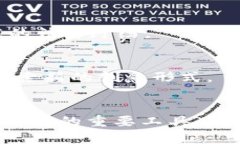   轻松上手：使用TP钱包在