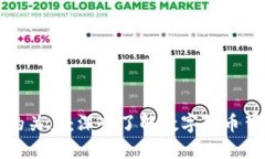 派币与区块链的关系：深