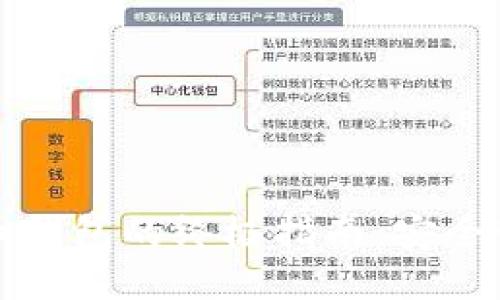 玩转TP数字货币钱包的终极指南：安全管理与收益提升