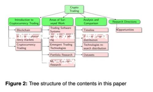   如何关闭TP钱包中的多重签名功能，保障您的资产安全 / 

 guanjianci TP钱包, 多重签名, 关闭多重签名, 钱包安全, 数字资产 /guanjianci 

什么是多重签名？
在数字货币的世界里，多重签名（Multi-Signature）是一种常见的安全机制。简单来说，它允许一个钱包地址需要多个私钥的确认才能进行交易。这就好比管理一个公司的资金需要多个高管的批准，增加了资产保护的层级。这种机制尤其适用于需要多人共管的场景，比如企业账户或者团队合作项目。

为什么要关闭多重签名？
尽管多重签名为用户提供了额外的安全性，但在某些情况下，您可能希望关闭此功能。以下是一些可能的原因：
ul
    li管理复杂性：多个签名需要每个相关方都参与，如果有任何一个人无法及时提供其私钥，则很可能导致交易延迟。/li
    li成本考虑：某些区块链平台对每笔交易收取手续费，如果每次交易都需要多个签名，手续费可能会显著增加。/li
    li个人需求：对于个人用户而言，可能并不需要这样复杂的安全措施，简单快捷地进行交易会是更优的选择。/li
/ul

TP钱包中多重签名的运用
TP钱包作为一款流行的数字货币钱包，其设计初衷是为用户提供便捷和安全的管理工具。在TP钱包中，多重签名特别适合那些需要对资金进行高度保管的用户，特别在团队合作与资金分配方面。 
然而，随着用户需求的变化，某些用户可能发现多重签名反而给日常操作带来了不便。比如，一个小型投资团队，在进行小额资金调动时，如果每次都需要所有成员的签署，那这就显得特别繁琐。

关闭TP钱包多重签名的步骤
为了顺畅地关闭TP钱包中的多重签名功能，您可以依照以下步骤进行操作：
ol
    li打开TP钱包，登录您的账号。/li
    li进入“钱包设置”页面，在此页面您可以看到多重签名的相关选项。/li
    li找到“关闭多重签名”按钮，点击进入。/li
    li系统可能会要求您输入相关密钥或二次验证，依据提示完成流程。/li
    li确认关闭后，您的钱包将恢复为普通签名模式，之后您可以轻松进行交易。/li
/ol

注意事项
在关闭多重签名功能之前，请务必确保您已经评估了相关风险。关闭后，您的钱包安全性可能会降低，尤其是在可能跟他人共享账户的情况下。以下是需要注意的几点：
ul
    li备份私钥：确保您的私钥安全并且随时可用，以防丢失或密码遗忘。/li
    li监控账户：在关闭多重签名后，建议定期查看账户活动，确保没有异常交易。/li
    li加强账户保护：可以考虑开启双重认证等其他安全措施，增加账户的安全性。/li
/ul

我的个人经验
作为一名数字货币的爱好者，我在使用TP钱包的过程中也曾遇到多重签名的问题。最初，我觉得为了安全起见，开启多重签名是一个理智的选择。然而，在管理一个小型项目资金时，这种机制让我感到困扰，有时因为某个团队成员未能及时回复，我不得不延迟交易。于是，我经过深思熟虑后，决定关闭多重签名功能，专注于自己对资金的管理。最终的体验让我惊喜，交易变得迅速而顺畅，但与此同时，我也加倍小心，保障我的资产安全。

总结
总的来说，多重签名是一个有其独特优势和适用场景的功能，但并不适合所有用户。对于广大TP钱包用户而言，如果您希望关闭这一功能，可以通过上述简单步骤实现。然而，无论选择哪种管理方式，安全都是第一位的，保持警惕和警觉，合理管理您的数字资产，才能真正保护自己的财产不被损失。 

希望这些信息对您有所帮助，在管理数字资产时能够做出最符合自身需求的决策。如果您有更多关于TP钱包或数字货币管理的问题，欢迎随时讨论。