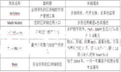    区块链黄金：今天最新