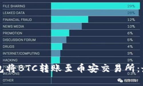 如何通过TP钱包将BTC转账至币安交易所：最佳链选择指南