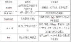 区块链集团最新动态：实