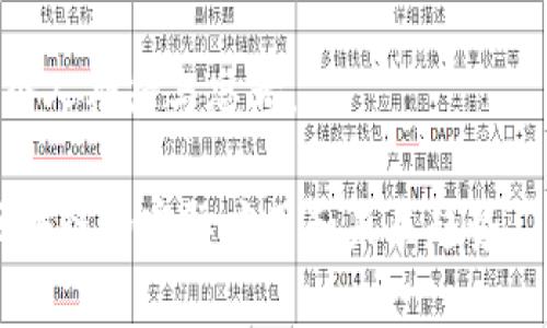 区块链集团最新动态：实现数字资产管理的未来

区块链,数字资产,技术创新,金融服务,投资机会/guanjianci

引言：区块链技术的兴起
在过去的十年里，区块链技术不断发展，从比特币的问世到现在越来越多的行业应用，区块链正逐渐改变着我们的生活和商业模式。许多人可能会问，区块链到底是什么？它的应用又有哪些？本文将深入探讨区块链集团的最新消息，以及其在数字资产管理中的重要性和潜力。

区块链概述及其特性
区块链是一种通过去中心化和加密技术维护的分布式账本，具有不可篡改、透明度高和去中心化等特点。这些特性使其成为数字货币、智能合约、供应链管理等多个领域的重要技术基础。尤其在数字资产管理方面，区块链可以带来前所未有的效率和便捷性。

区块链集团的最新进展
最近，多家区块链集团发布了关于其最新动态的消息。例如，一家知名的区块链公司刚刚完成了一轮融资，筹集了数千万美元。这项资金将用于进一步开发数字资产管理平台，使得用户能够更轻松地管理和交易他们的资产。

值得注意的是，这些区块链集团不仅关注于技术的研发，还注重与其他行业的合作。例如，与金融机构和科技公司展开的合作，将使得区块链技术能够更快地应用到实际场景中。

数字资产管理的现状与未来
随着数字货币的普及，数字资产管理的重要性越来越凸显。许多人开始意识到，拥有数字资产不仅是投资的机会，更是资产配置的重要组成部分。区块链技术为这一过程提供了安全性和便利性。例如，通过去中心化交易所，用户能够在无需中介的情况下进行资产交易，从而降低了交易成本。

用户体验的提升
与传统金融服务相比，区块链技术在用户体验上的提升是显而易见的。借助智能合约，用户可以在区块链上自动执行交易，减少了人为错误和中介费用。此外，区块链的透明度使得所有交易都可追溯，大大增强了信任感。

投资机会与风险
然而，投资区块链相关产品也并非没有风险。例如，市场波动性大，投资者需要时刻关注市场动态。此外，技术的快速发展意味着一些项目可能迅速过时。因此，在投资之前，做好充分的研究和风险评估非常重要。

个人的经历告诉我，了解基本的区块链知识和当前市场趋势是投资成功的第一步。在此基础上，理性分析不同项目的白皮书、团队背景和市场反应，将有助于做出更明智的决策。

案例分析：成功的区块链项目
在众多区块链项目中，有一些杰出的例子值得分析和借鉴。例如，以太坊就是一个成功的案例，它不仅是基于区块链技术的数字货币，更是为智能合约和去中心化应用（dApps）提供了强大的平台。许多其他新兴项目也尝试复制这一成功，通过各自独特的方式推动区块链的发展。

展望未来：区块链的潜力与挑战
未来，区块链的应用将更加广泛，从金融到医疗、教育甚至公共服务，都可能应用这一技术。然而，技术的调试、安全问题以及政策监管仍是需要克服的挑战。因此，关注这些变化，保持对行业动态的敏感性，将是每个区块链从业者和投资者的重要任务。

总结：区块链技术的不可阻挡趋势
总的来说，区块链技术正处于快速发展当中，其潜力与应用前景令人振奋。对于投资者而言，把握时机、了解技术及市场动态是成功的关键。通过继续关注区块链集团的最新消息，我们将能更好地理解这一技术如何改变未来的金融生态。

希望未来的文章能够让更多的人认识和利用区块链技术。随着我们不断探索这一领域，前方的机会与挑战将不断涌现，值得每一个人期待与思考。

最后，分享一个个人的小建议：尽量参加一些区块链相关的研讨会和交流会，通过与行业专家和从业者的交流，能更直观地理解区块链的实际应用和未来趋势。