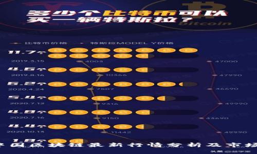 2023年中国区块链最新行情分析及市场前景展望