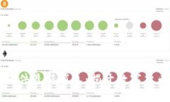 老挝区块链诈骗案件最新