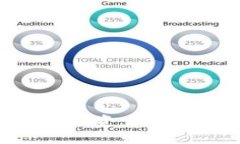 如何将TP钱包中的火币生态