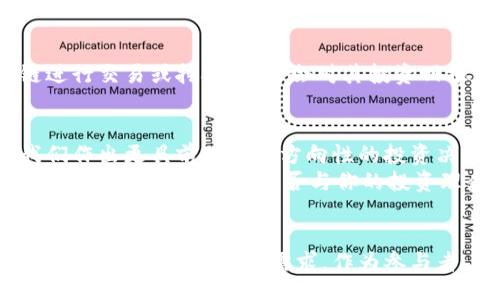 substitution
比特币及其区块链的全面解析：探讨比特币的多条区块链背后的价值与技术
/substitution


比特币, 区块链, 数字货币, 去中心化, 加密技术
/guanjianci

引言：比特币与区块链的关系
比特币作为首个去中心化的数字货币，是区块链技术的先锋。自2009年推出以来，比特币的概念不仅使加密货币经济得到蓬勃发展，也引发了人们对区块链技术本身的深刻思考。如此看来，了解比特币及其背后的区块链显得尤为重要。

区块链的基本概念
为了更好地理解比特币的多条区块链，首先需要明确区块链的基本特征。区块链本质上是一个分布式账本，利用加密技术保障数据的安全性和不可篡改性。网络中每一个节点都持有完整的账本副本，这种去中心化的特性确保了数据的透明性和可信度。

比特币的主链：比特币区块链
谈到比特币的区块链，首先引入的是比特币的主链。比特币区块链是比特币网络的核心，是所有比特币交易数据的记录所在。主链是一个单一的区块链，通过不断的区块不断扩展，至今已经包含数万的区块，每个区块中都详细记录了比特币的交易信息。比如，最近的一个区块可能在其中记录了一些用户间的交易信息，交易的时间、数量等都在区块内清晰可见。

比特币的分叉与其他链
那么，比特币到底有多少条区块链呢？这实际上是个复杂的问题。比特币的网络中并不仅仅存在一条链，随着时间的推移，出现了一些区块链的分叉。从技术上讲，分叉是由于对区块链软件协议的不同理解而导致的。当社区中某些节点决定采取新的规则时，就会发生分叉。较著名的如比特币现金（Bitcoin Cash）和比特币黄金（Bitcoin Gold）等分叉链，它们的存在使得比特币的生态系统更加多样化。

比特币现金与比特币黄金：案例分析
举个例子，比特币现金（BCH）是在2017年8月1日从比特币主链分叉而来的。BCH试图解决比特币的交易速度和手续费问题，旨在提供更快的交易确认时间和更低的交易费用。计算机科学的专家认为，BCH的区块大小可以扩展到8MB，从而提高每秒处理的交易数量，以应对日益增长的用户需求。
另外，比特币黄金（BTG）同样是在2017年10月24日进行分叉的，BTG的目标则是改善比特币的挖矿机制，使其更加公平。BTG采用了一种新的算法，能够使得更多的用户使用个人计算机进行挖矿，从而避免大型矿池垄断的局面。

多条链的意义与价值
比特币的多条区块链是否意味着混乱或是负担？其实不然。这些分叉链的出现满足了不同用户群体的需求，推动了整个数字货币生态的发展。例如，BCH和BTG的存在激发了对更高交易效率和公平挖矿的追求，从而可以视为比特币改善和进化的一个体现。
更进一步，多个分叉链的生态还促进了相关技术的研究和应用，推动了区块链技术的演进。例如，很多新的共识算法、隐私保护机制都是在这些分叉链的探索中被提出和验证的，从这个意义上说，它们也是推动区块链技术创新的重要力量。

未来展望：比特币及区块链的前景
随着区块链技术的不断发展，未来可能会出现更多的比特币分叉链。但与此同时，如何在众多链之间进行有效的选择和投资，则是每一个参与者需认真思考的问题。比如，选择哪个链进行交易或挖矿，往往会对其投资回报产生直接影响。经过几年的市场洗礼，只有技术扎实、社区活跃、应用场景明显的链才能在竞争中立于不败之地。

个人见解：在比特币生态中的投资策略
作为一个已在数字货币投资市场探索多年的参与者，我始终认为，教育自己是参与这个市场最重要的一步。了解每一个分叉链背后的技术细节、社区背景、发展路线图等，能够帮助我们作出更具前瞻性和方向性的投资决策。除了对于比特币及其分叉链的了解，深入研究整个区块链生态的发展也是至关重要的。
而且，市场变化多端，保持灵活的思维方式与创新精神是增加成功率的重要因素。面对如BCH和BTG这样的选择，或许并不需要执着于哪条链是绝对的赢家，而是应当关注它们所代表的技术路线和理念是否与你的投资理念相符。

总结：多条区块链的价值与定义
综上所述，比特币的区块链并非只存在一条，而是在技术发展与社区需求推动下不断分叉、演化而来的多条链。每一条链的存在都有其独特的意义，正如每一种技术进步都可能激活新的应用场景和市场需求。作为参与者，要善于把握市场脉搏，了解不同链的技术属性，同时也要保持开放的心态，关注未来的技术走向。这种思维模式，将有助于在数字货币的浪潮中把握更多的机遇，获得可观的回报。