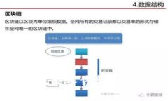 苏宁区块链最新技术：赋
