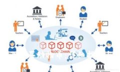 如何在TP钱包上购买动物币