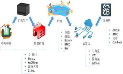以下是您所需条目：

如何在TP钱包中创建TRC20网络资产：简单易懂的指南