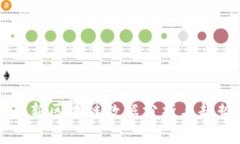 全国最新区块链数据分析