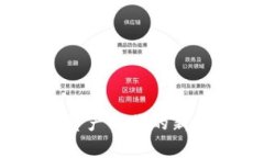 区块链微一币：数字资产