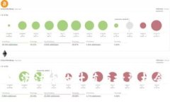 区块链泡沫币的升值与投