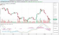 区块链中的币是什么？深