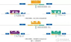 t p钱包可以发币交易吗？