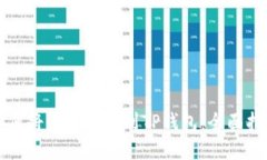 如何将美元提取到TP钱包：