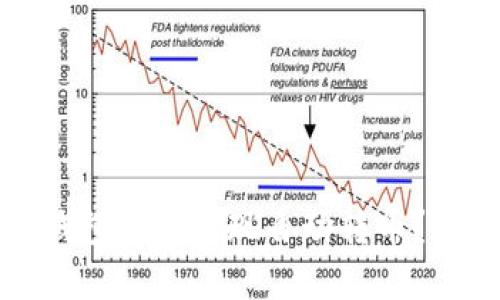 区块链钱包如何实现自动转币？真相揭秘
