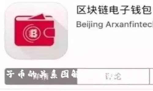 区块链与柚子币的关系图解：理解数字货币的底层技术
