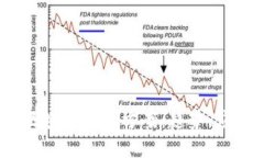 2023年最新区块链技术方案