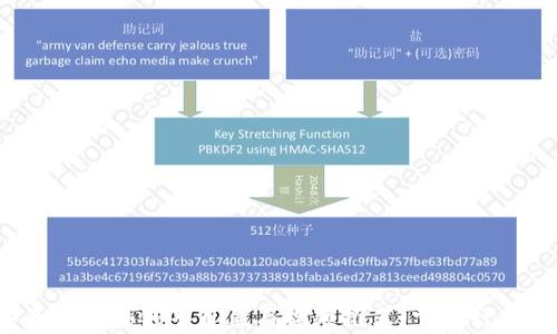 
2023年最新区块链节目表与视频推荐：掌握行业前沿动态