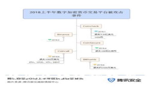 2023年中国区块链银行排名及分析