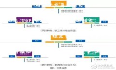 区块链最新总市值排名前