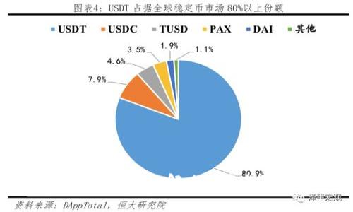 TP钱包转入资产为0的解决方案与常见问题解析