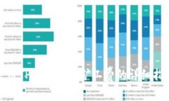 使用TP钱包购买矿工费的详