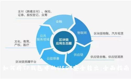 如何将TP钱包中的USDT安全转出：全面指南