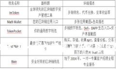 区块链B币：新一代数字货