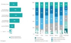 深入解析比特币区块链共