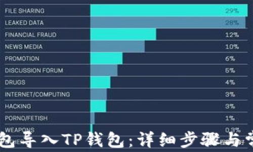 
如何将BK钱包导入TP钱包：详细步骤与常见问题解答